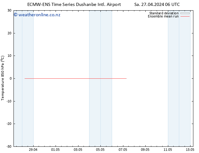 Temp. 850 hPa ECMWFTS Su 05.05.2024 06 UTC