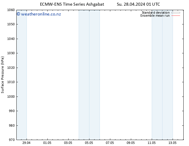 Surface pressure ECMWFTS Sa 04.05.2024 01 UTC