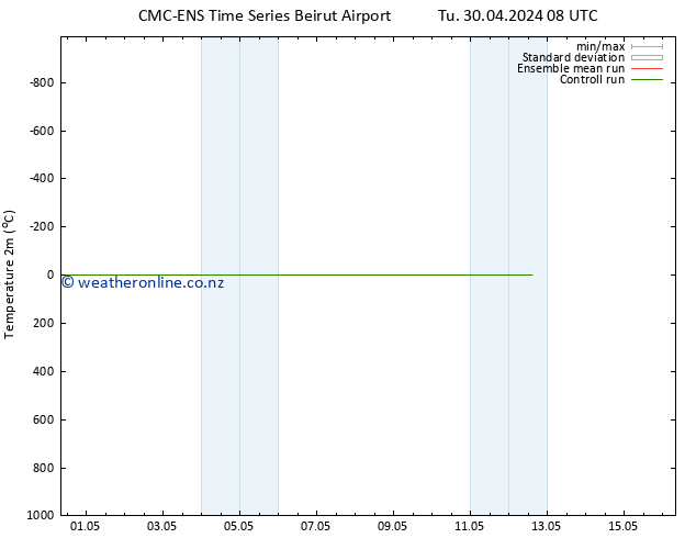 Temperature (2m) CMC TS We 01.05.2024 20 UTC