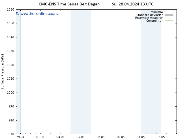 Surface pressure CMC TS Tu 30.04.2024 13 UTC