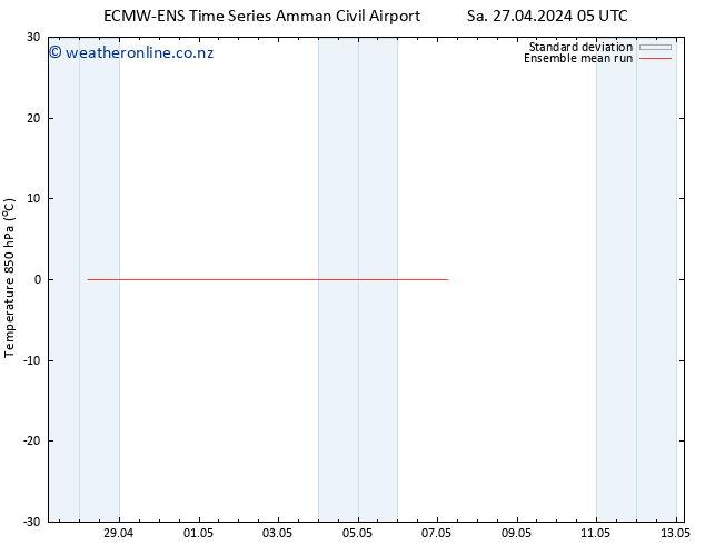 Temp. 850 hPa ECMWFTS Su 05.05.2024 05 UTC