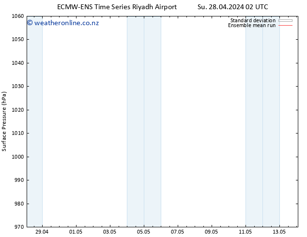 Surface pressure ECMWFTS Th 02.05.2024 02 UTC