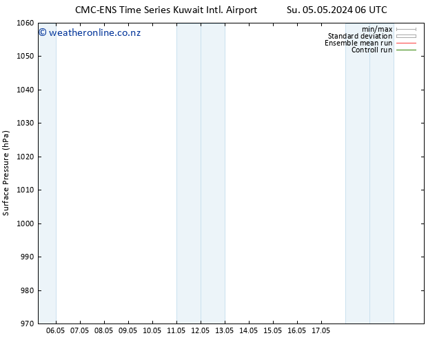 Surface pressure CMC TS Fr 17.05.2024 12 UTC