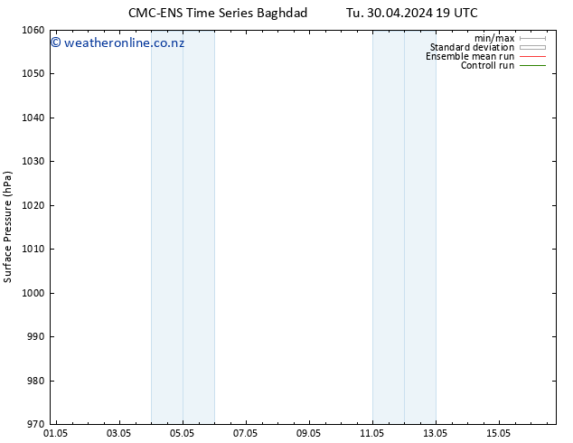 Surface pressure CMC TS Fr 03.05.2024 07 UTC