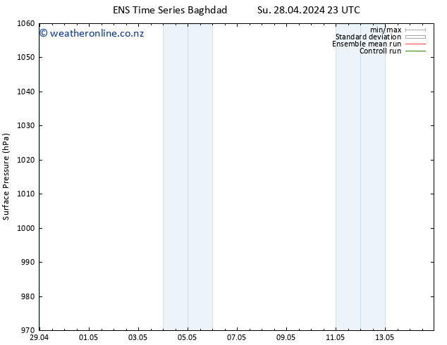 Surface pressure GEFS TS Sa 04.05.2024 11 UTC