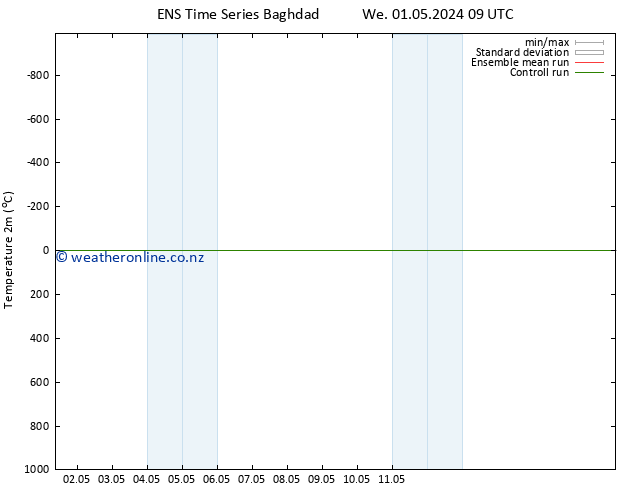 Temperature (2m) GEFS TS Sa 04.05.2024 15 UTC