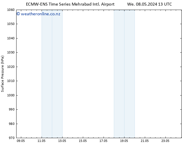 Surface pressure ALL TS Th 09.05.2024 01 UTC