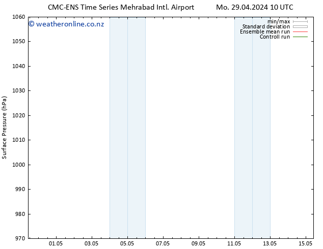 Surface pressure CMC TS Tu 30.04.2024 10 UTC