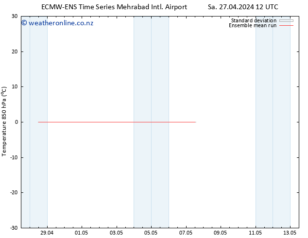 Temp. 850 hPa ECMWFTS Su 05.05.2024 12 UTC