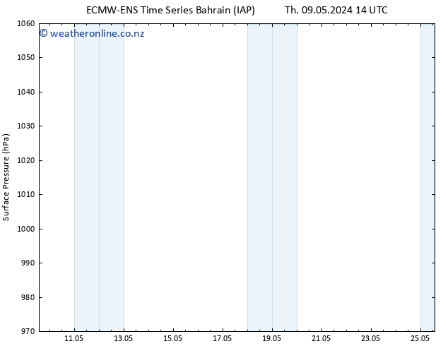 Surface pressure ALL TS Fr 10.05.2024 20 UTC