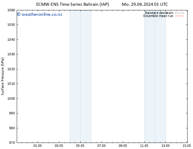 Surface pressure ECMWFTS Mo 06.05.2024 01 UTC