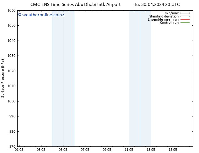 Surface pressure CMC TS Fr 03.05.2024 08 UTC