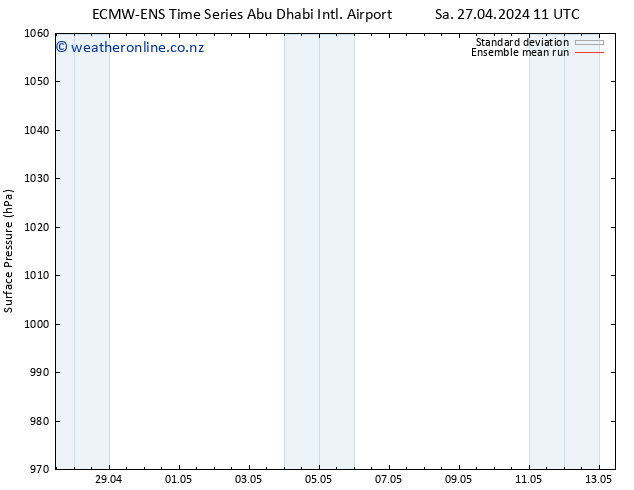 Surface pressure ECMWFTS Th 02.05.2024 11 UTC