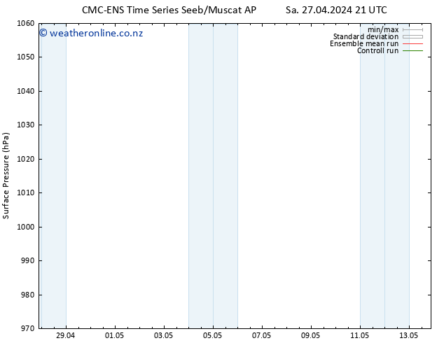 Surface pressure CMC TS We 01.05.2024 21 UTC