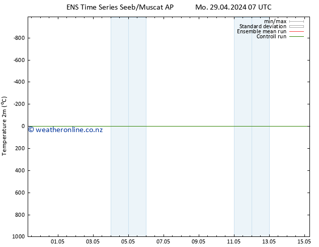Temperature (2m) GEFS TS Th 09.05.2024 07 UTC