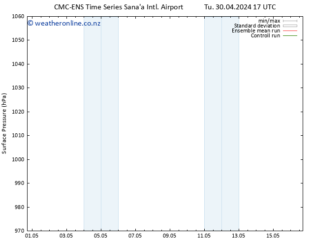 Surface pressure CMC TS Fr 03.05.2024 05 UTC