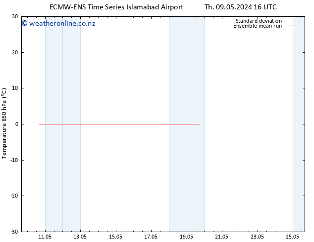 Temp. 850 hPa ECMWFTS Fr 17.05.2024 16 UTC