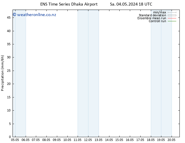 Precipitation GEFS TS Fr 10.05.2024 18 UTC