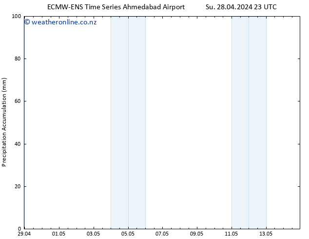 Precipitation accum. ALL TS Fr 03.05.2024 05 UTC