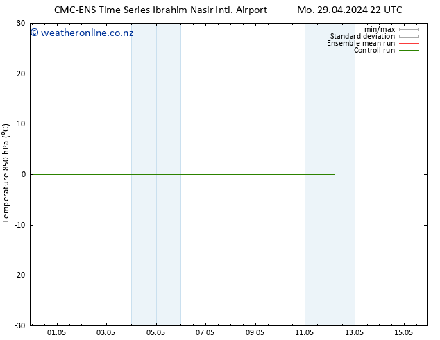 Temp. 850 hPa CMC TS We 01.05.2024 10 UTC