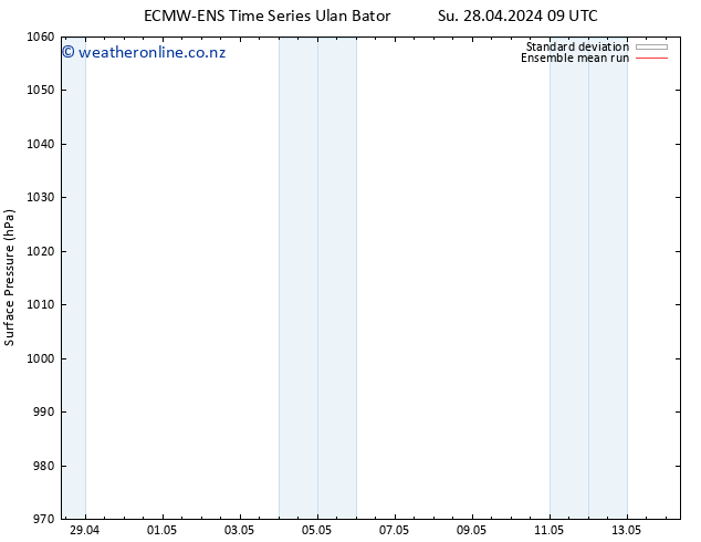 Surface pressure ECMWFTS Th 02.05.2024 09 UTC