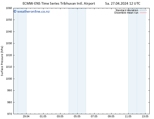 Surface pressure ECMWFTS Th 02.05.2024 12 UTC