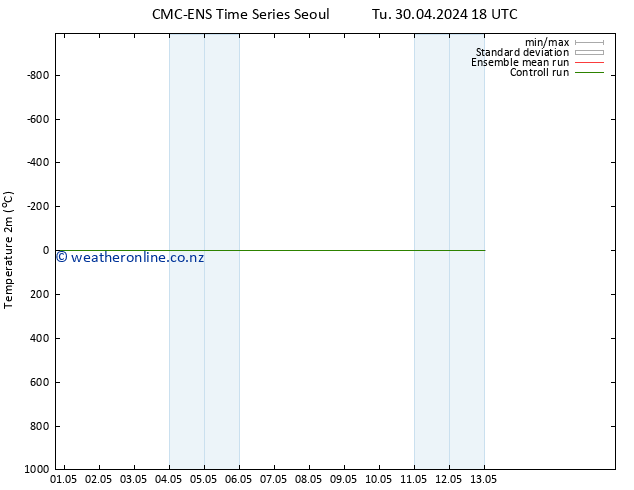 Temperature (2m) CMC TS Th 02.05.2024 06 UTC