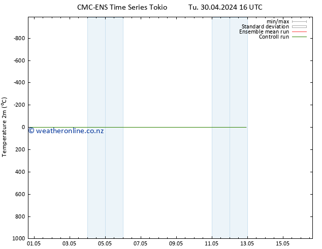 Temperature (2m) CMC TS Th 02.05.2024 04 UTC