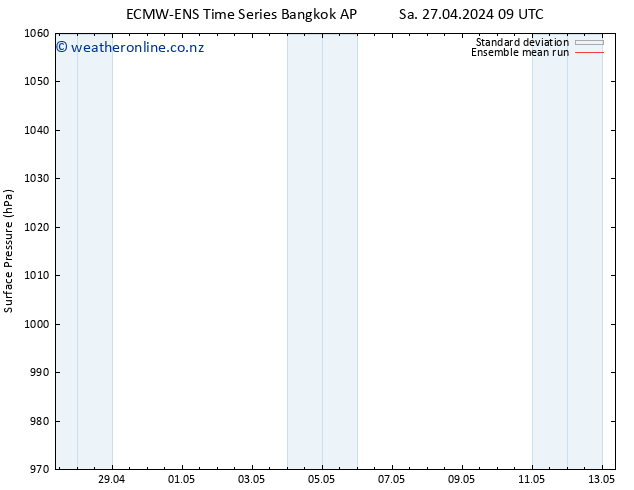 Surface pressure ECMWFTS Th 02.05.2024 09 UTC