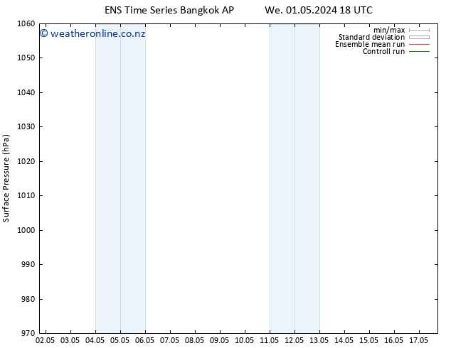 Surface pressure GEFS TS Mo 06.05.2024 18 UTC