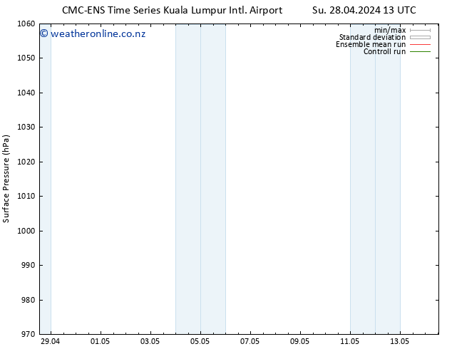 Surface pressure CMC TS Th 02.05.2024 13 UTC