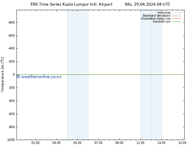 Temperature (2m) GEFS TS Th 09.05.2024 04 UTC