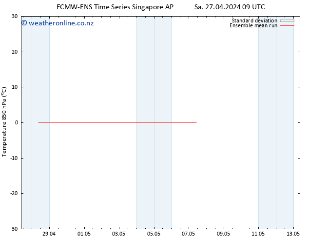 Temp. 850 hPa ECMWFTS Su 05.05.2024 09 UTC