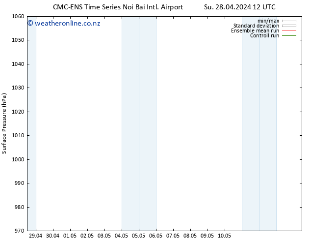 Surface pressure CMC TS Th 02.05.2024 12 UTC