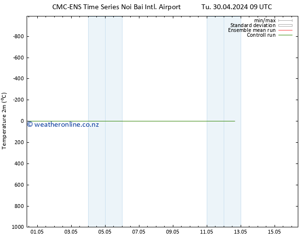 Temperature (2m) CMC TS We 01.05.2024 21 UTC