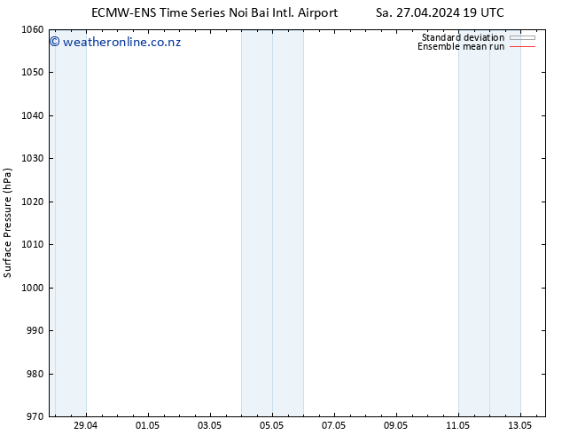 Surface pressure ECMWFTS Su 28.04.2024 19 UTC