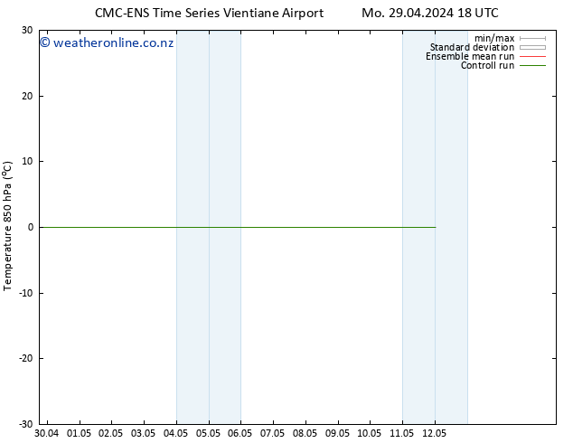 Temp. 850 hPa CMC TS We 01.05.2024 06 UTC