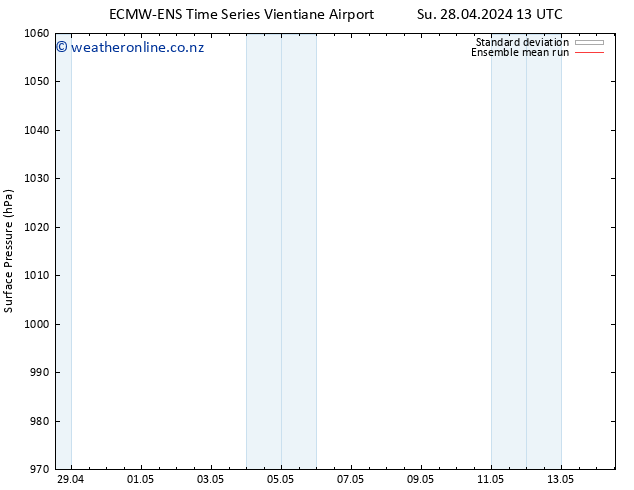 Surface pressure ECMWFTS Mo 29.04.2024 13 UTC