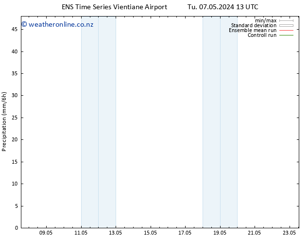 Precipitation GEFS TS Fr 10.05.2024 01 UTC