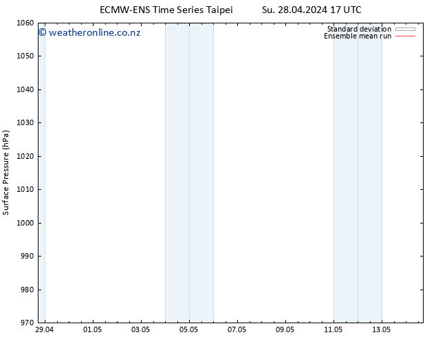 Surface pressure ECMWFTS Th 02.05.2024 17 UTC