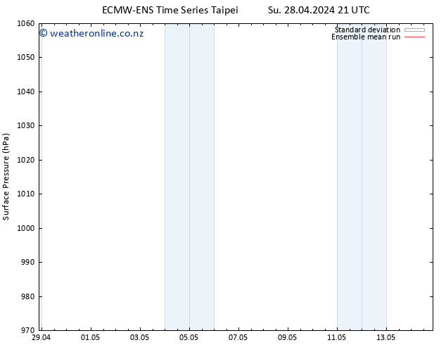 Surface pressure ECMWFTS Su 05.05.2024 21 UTC