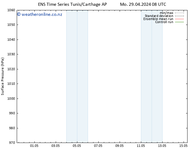 Surface pressure GEFS TS Th 02.05.2024 14 UTC