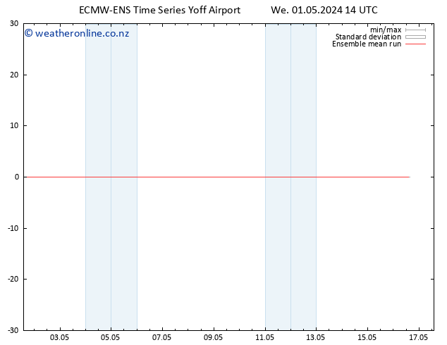 Temp. 850 hPa ECMWFTS Th 02.05.2024 14 UTC