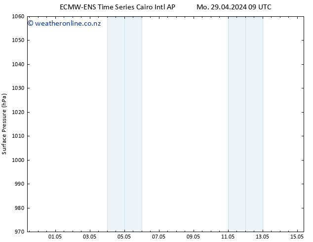 Surface pressure ALL TS Su 05.05.2024 03 UTC