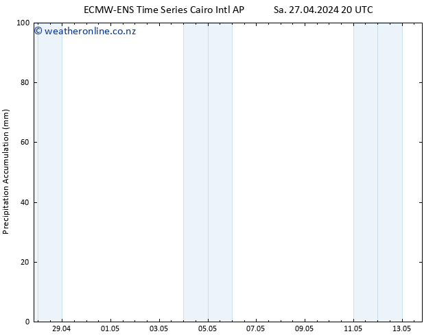 Precipitation accum. ALL TS Tu 30.04.2024 08 UTC