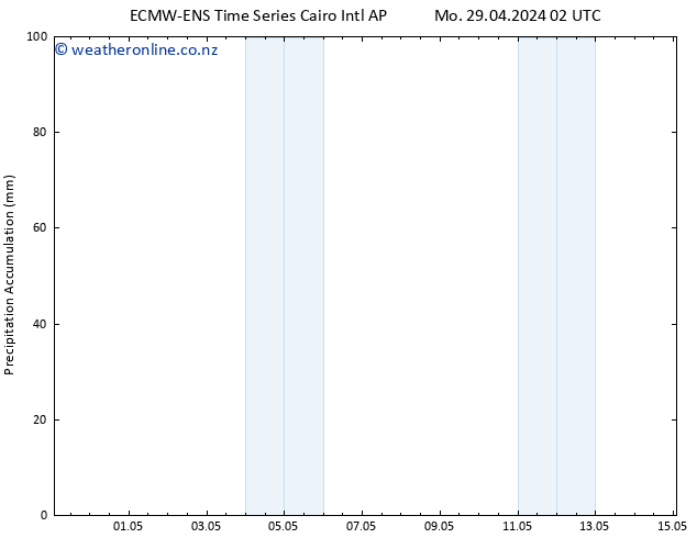 Precipitation accum. ALL TS Tu 30.04.2024 14 UTC