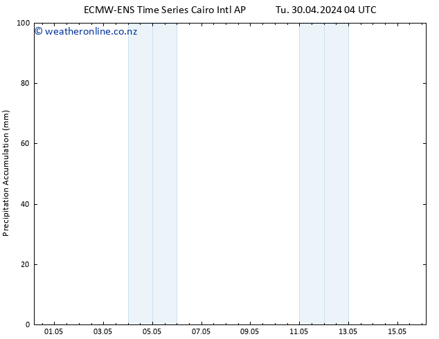 Precipitation accum. ALL TS We 01.05.2024 22 UTC