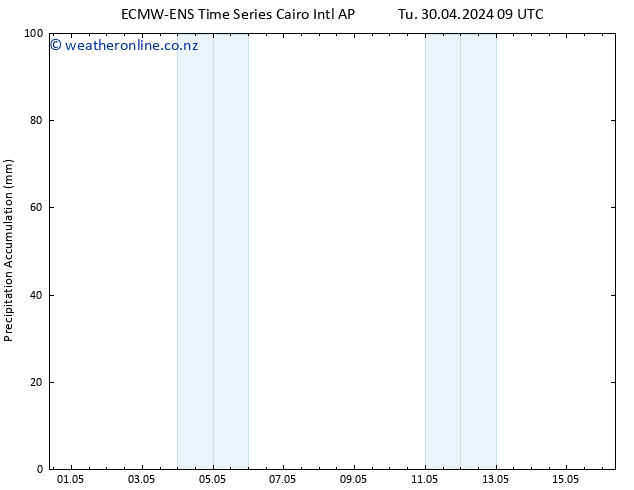 Precipitation accum. ALL TS Su 05.05.2024 21 UTC