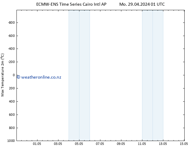 Temperature High (2m) ALL TS Tu 07.05.2024 13 UTC