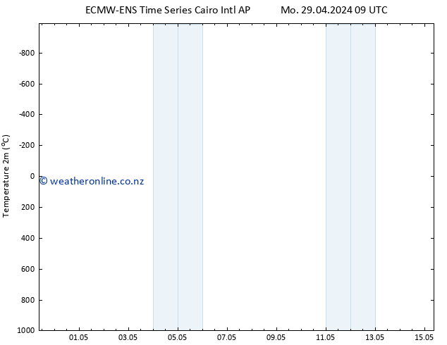 Temperature (2m) ALL TS Sa 04.05.2024 15 UTC